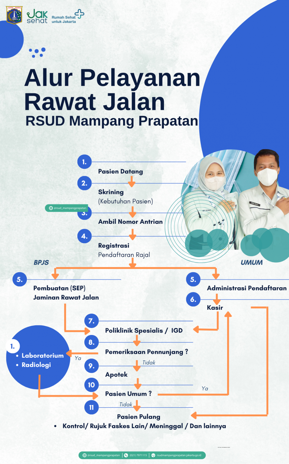Alur Pelayanan Rawat Jalan
