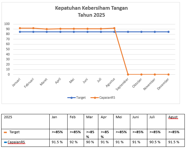Grafik Triwulan I